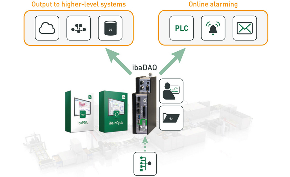 ibaInCycle online process monitoring right on a machine