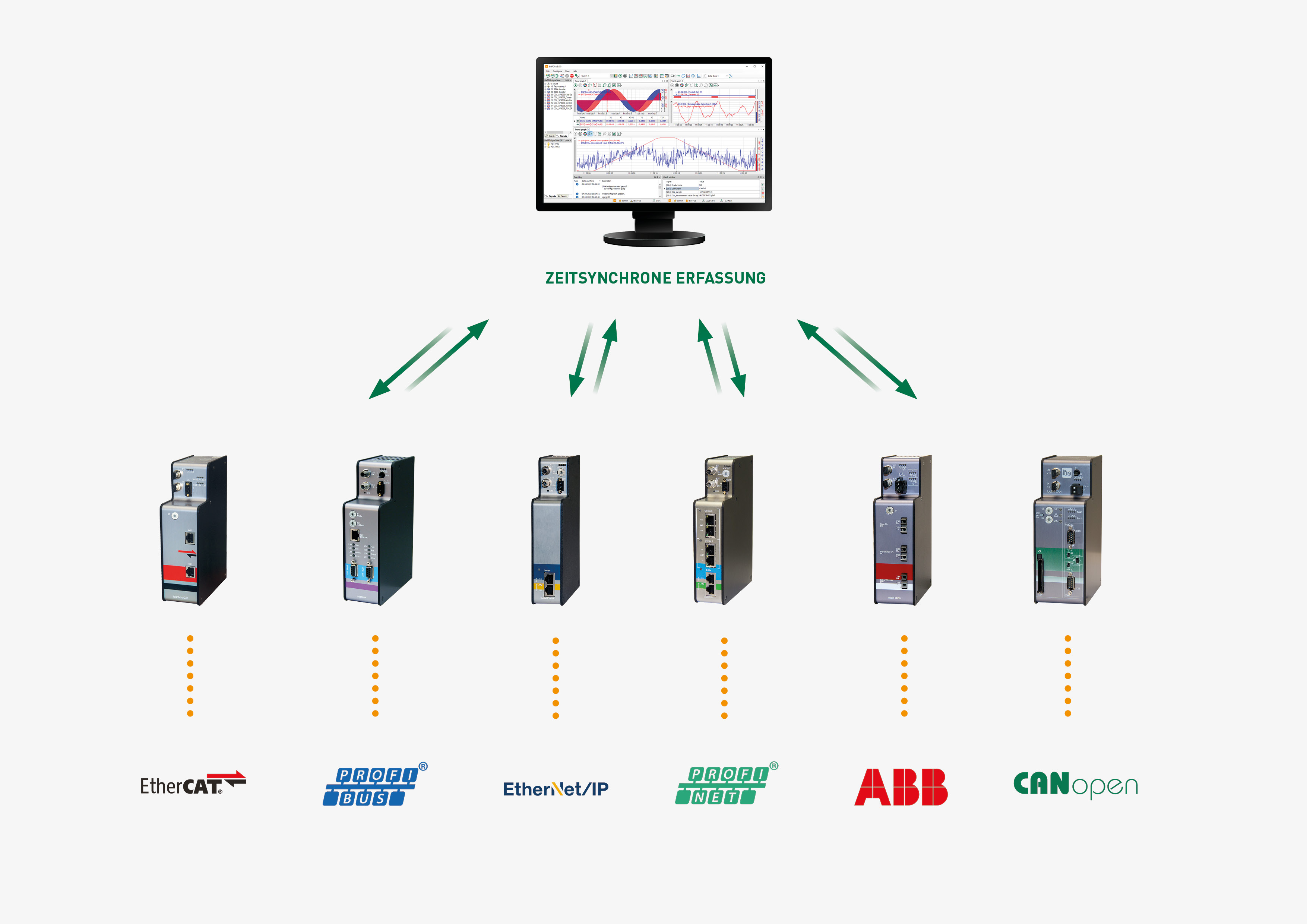 Connectivity of iba bus monitors