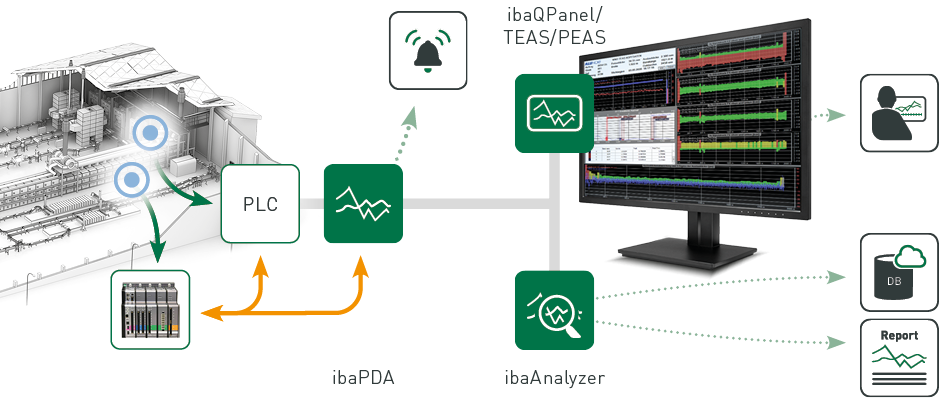 iba-based quality data determination